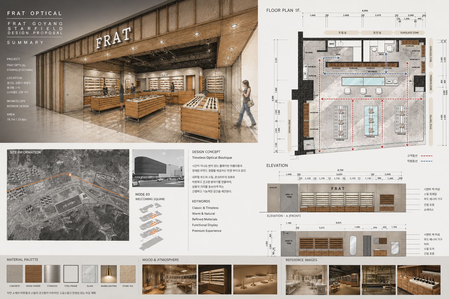 FRAT OPTICAL – GOYANG STARFIELD interior project image 9